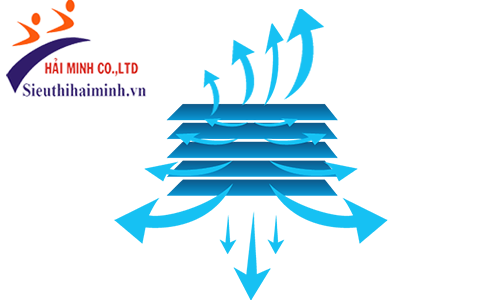 Máy làm mát Sumika D1200
